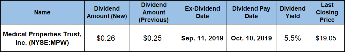Health Care REITs