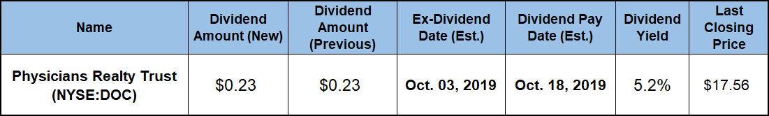 Health Care REITs