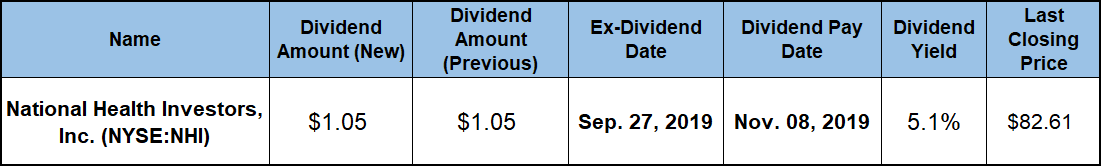 Health Care REITs