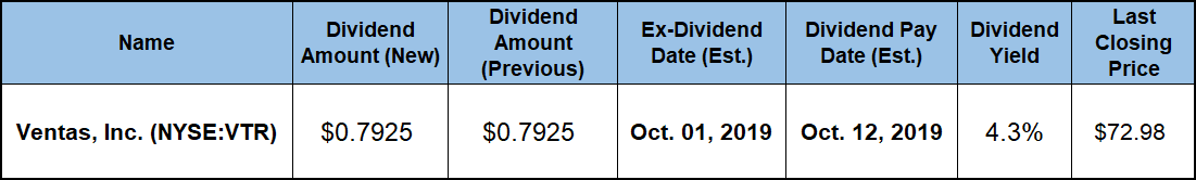 Health Care REITs