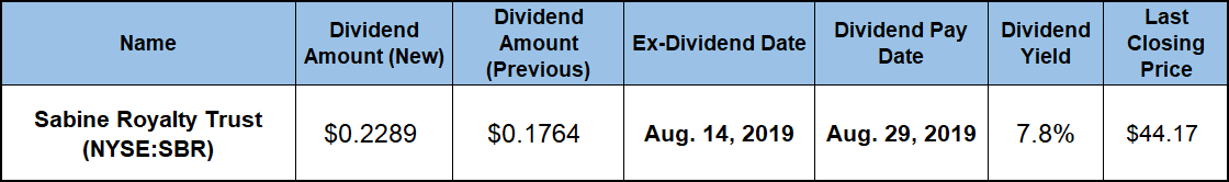High Dividend Yield Stocks