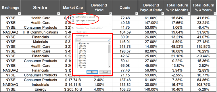 Dividend Aristocrats