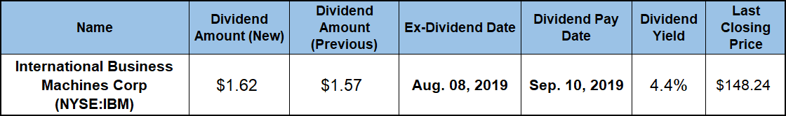 Quarterly Dividend