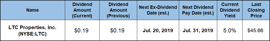 Monthly Dividend Stocks