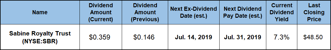 Monthly Dividend Stocks