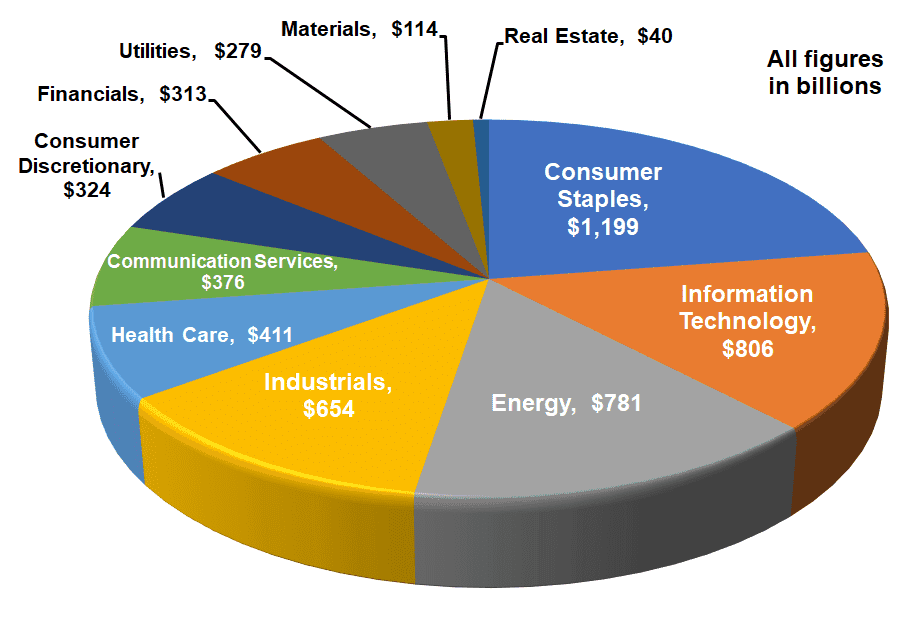 Nasdaq Dividend Achievers