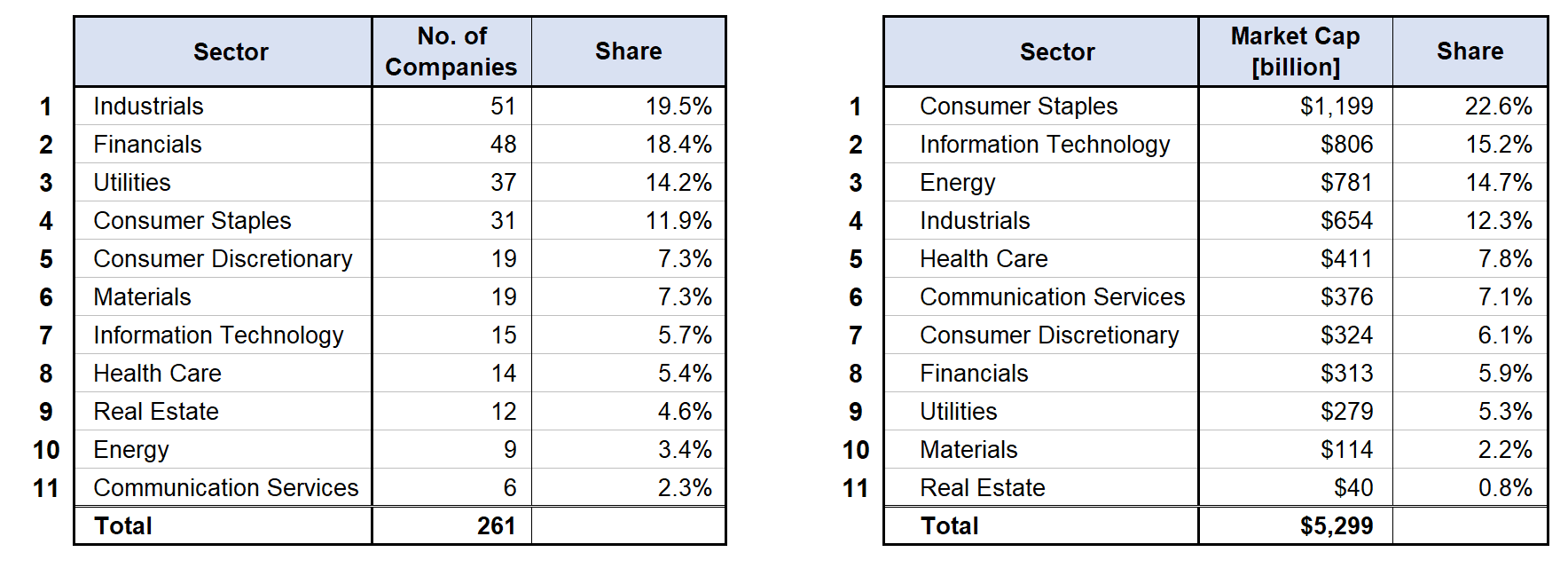 Nasdaq Dividend Achievers