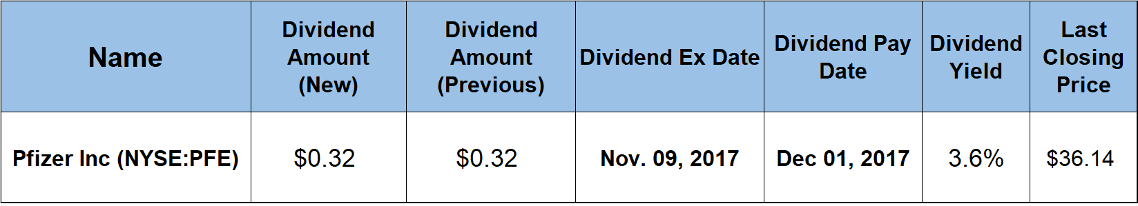 Dividend Boosts
