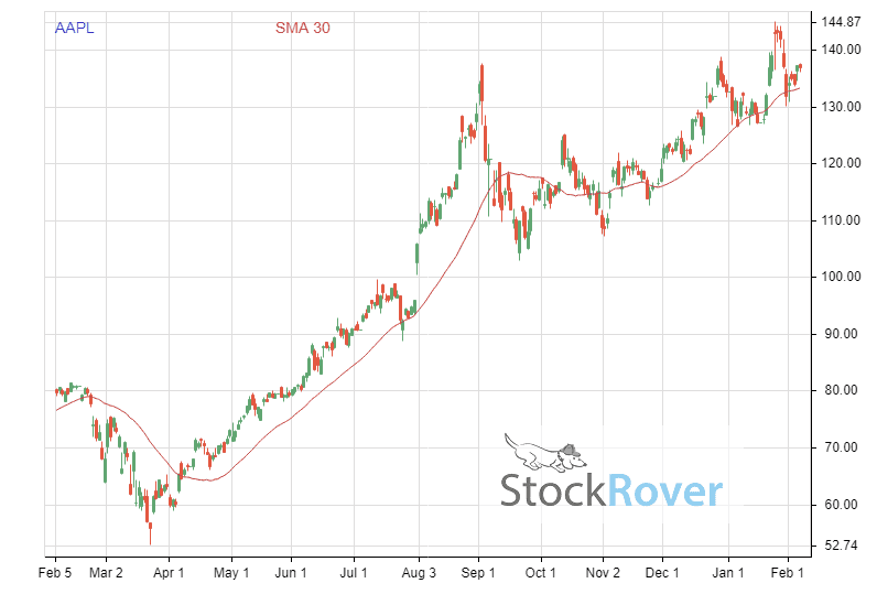 dividend stocks hot on wallstreetbets