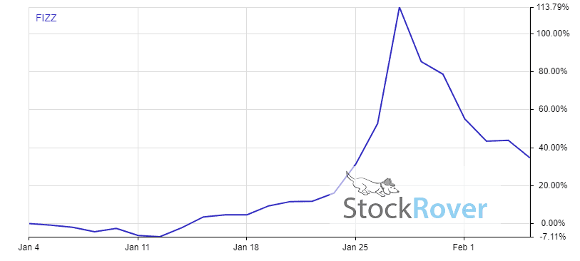 dividend stocks hot on wallstreetbets