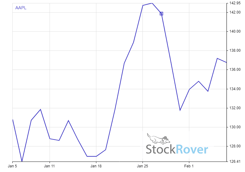 dividend stocks hot on wallstreetbets