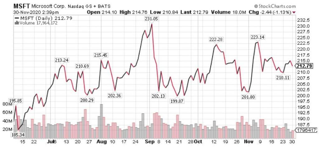 dividend growth stocks
