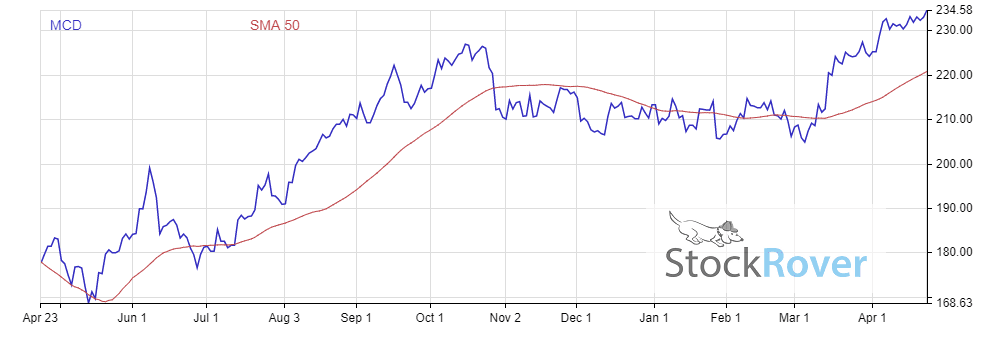 3 best dividend paying restaurant stocks to buy now