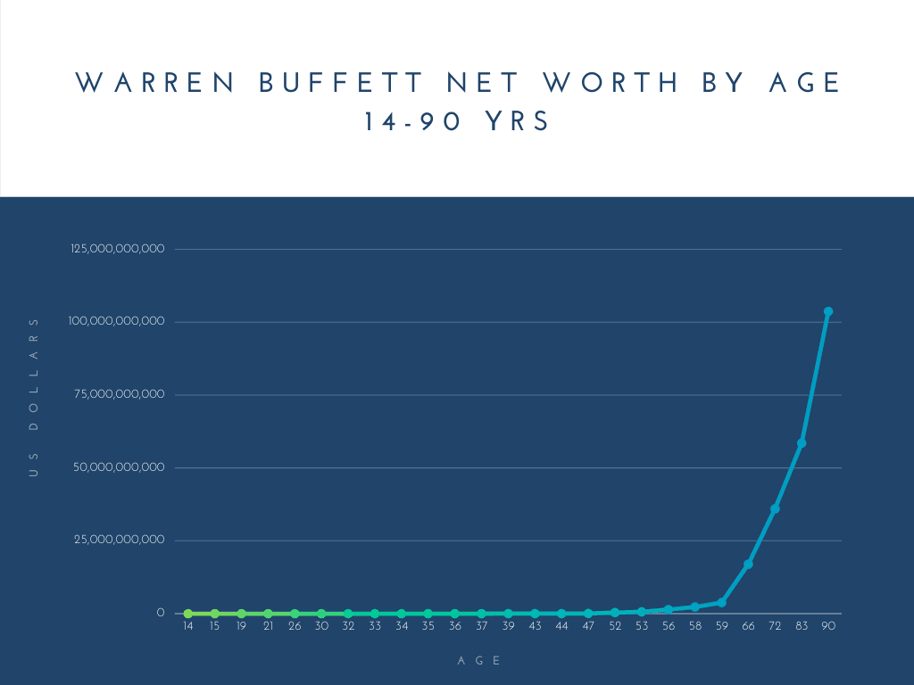 the new unofficial history of warren buffett